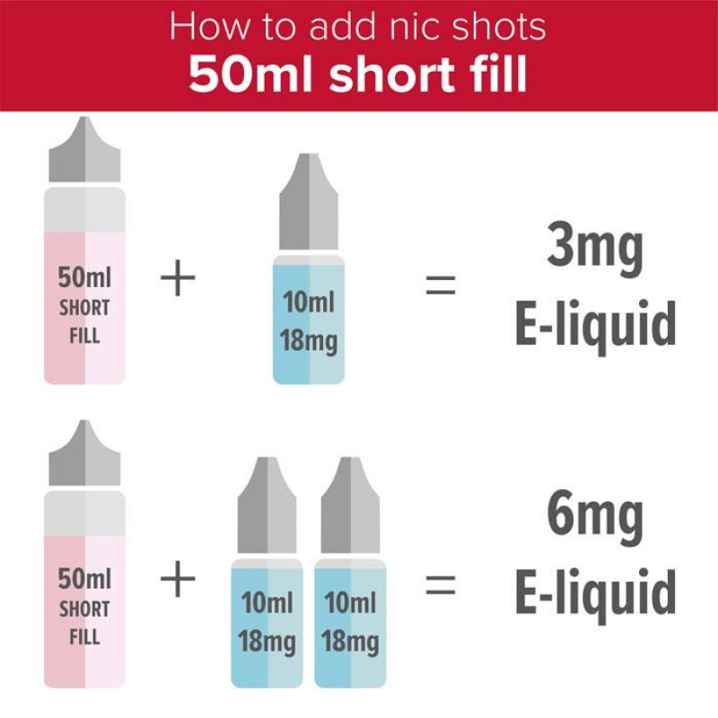IVG Sweets Blackcurrant 50ml Short Fill E-Liquid
